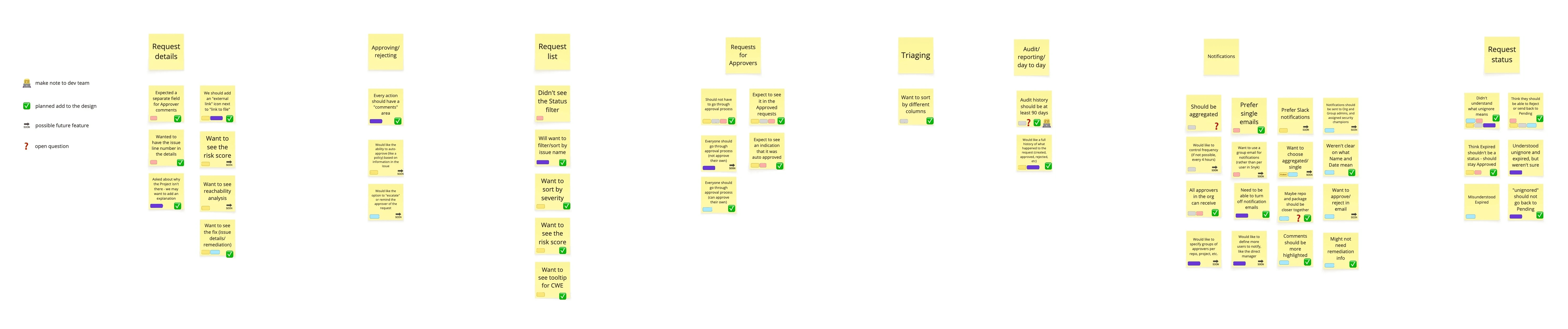Affinity map of concept testing research findings
