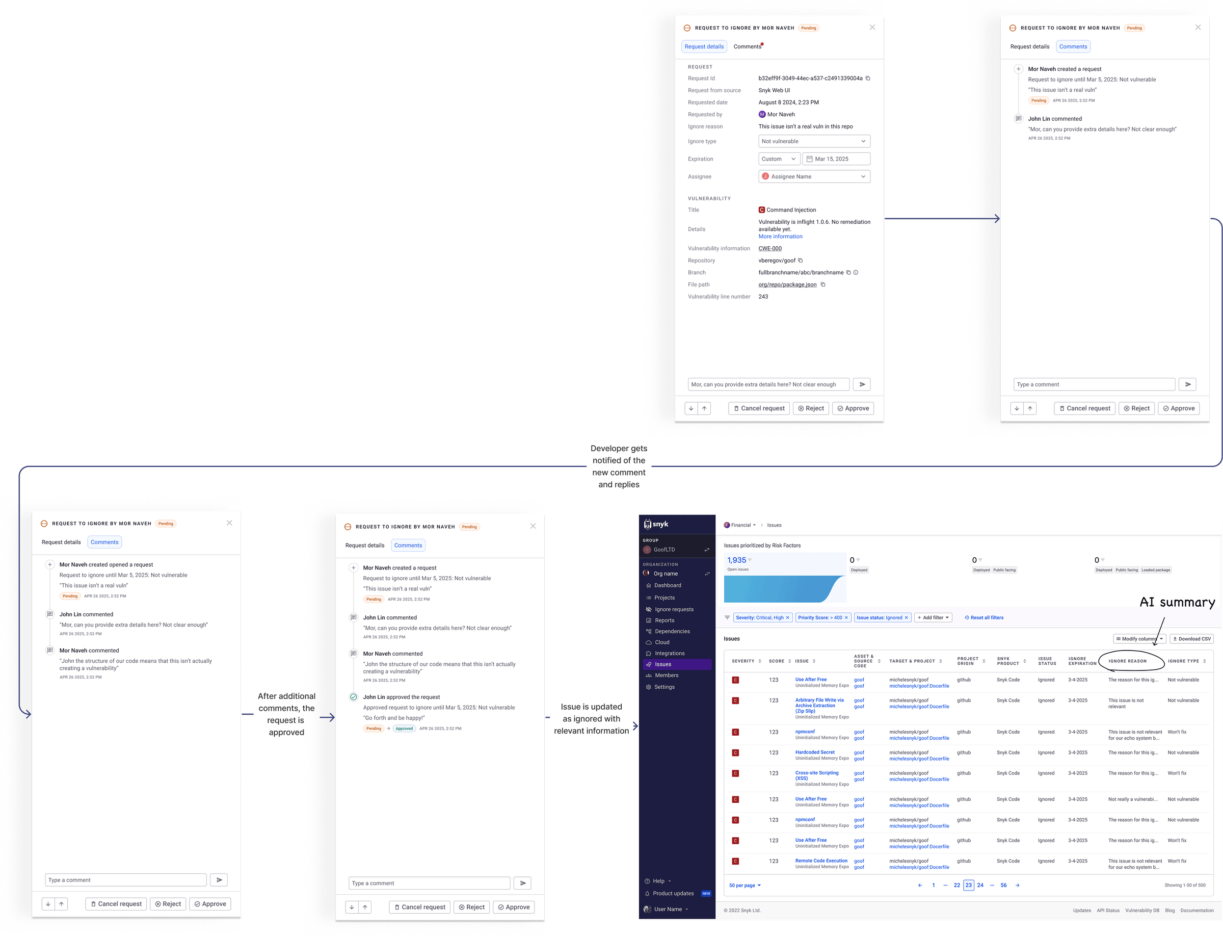 Diagram of the in-product comment and notification flow, ending with the resulting ignore reason summary