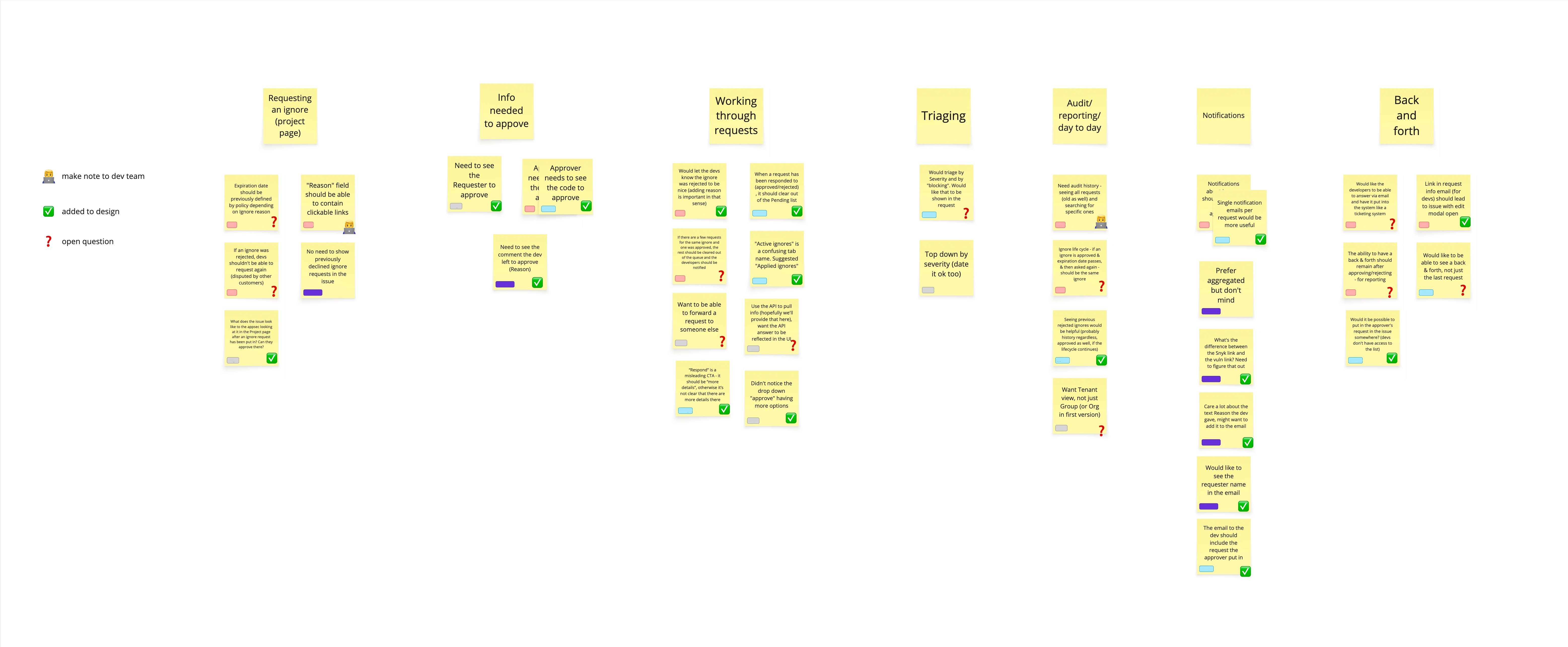 Affinity map of design validation research findings